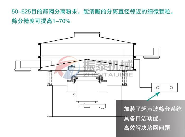 雞蛋粉超聲波振動篩粉機(jī)工作原理