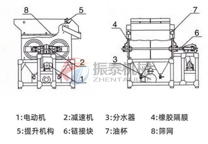 振框篩結(jié)構(gòu)圖