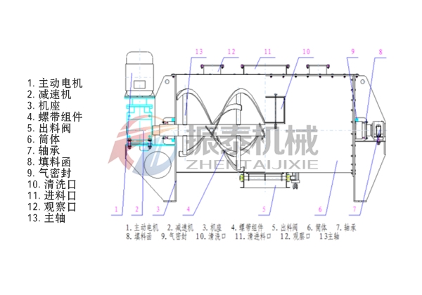 臥式雙螺帶混合機(jī)結(jié)構(gòu)