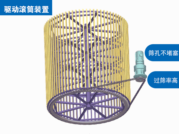 粘土粉滾筒篩工作原理