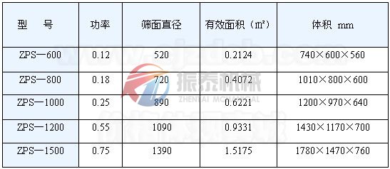 直排篩工作型號(hào)圖