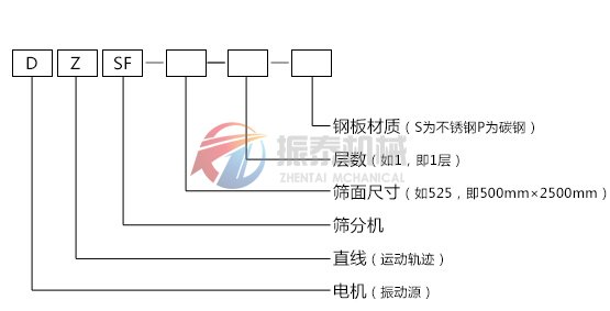 玻璃直線篩分機(jī)型號(hào)說明