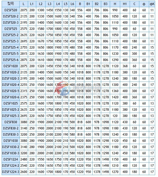 直線(xiàn)振動(dòng)篩安裝尺寸表
