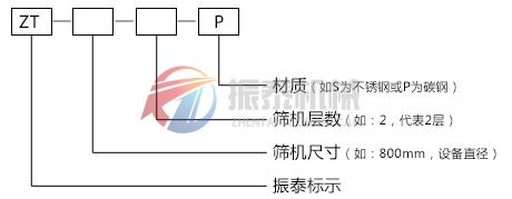 不銹鋼振動(dòng)篩型號(hào)說明