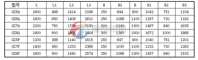 輕槽型、平槽型電磁振動給料機外形尺寸表